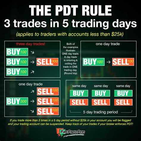 How To Trade With The Pattern Day Trader Pdt Rule Pure Power Picks