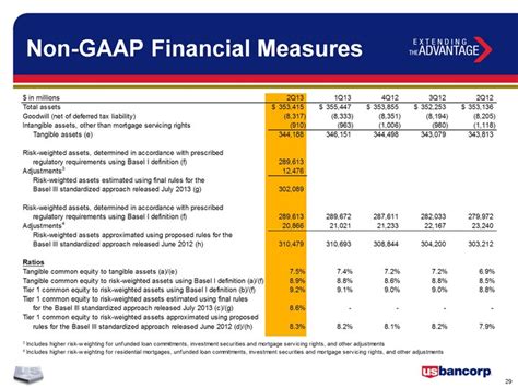 Non Gaap Financial Measures