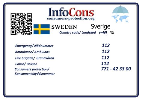 Konsumentskydd Sverige / Sweden – Consumers Protection