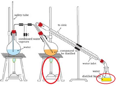 Methods Of Purification Of Organic Compounds W Schools