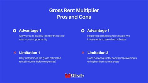 Using The Gross Rent Multiplier To Calculate Property Value