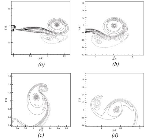 Flow Evolution For LΔr 20 Δrr 01 5 Vorticity Contour Levels