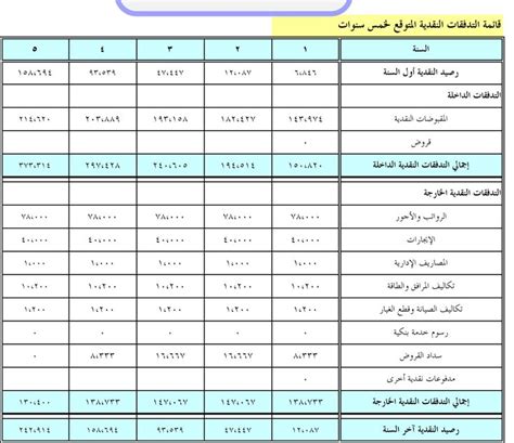 دراسة جدوى جاهزة Pdf 2018 ايميجز