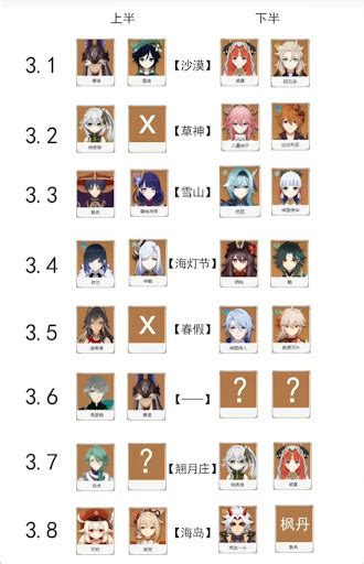 【原神】34以降のガチャがどうなるか気になるなぁ←33はこれで決まったっぽい！？ 原神まとめちゃんねる！旅人速報