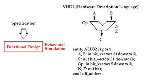 Principles of VLSI Design