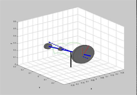 Gyroscopic Precession And Nutation Simulation With Friction Youtube