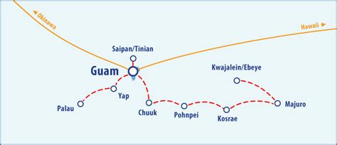 Guam & Micronesia Shipping