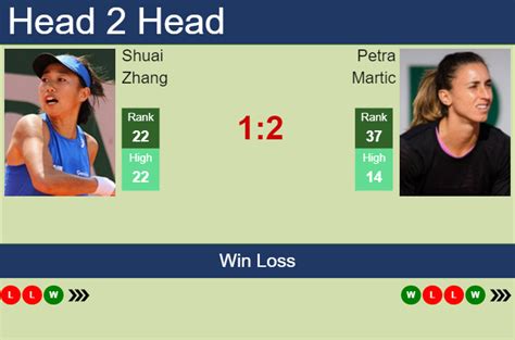 H H Prediction Shuai Zhang Vs Petra Martic Australian Open Odds