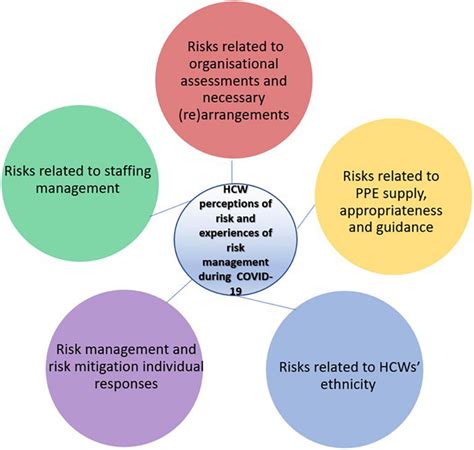 Frontiers Healthcare Workers From Diverse Ethnicities And Their