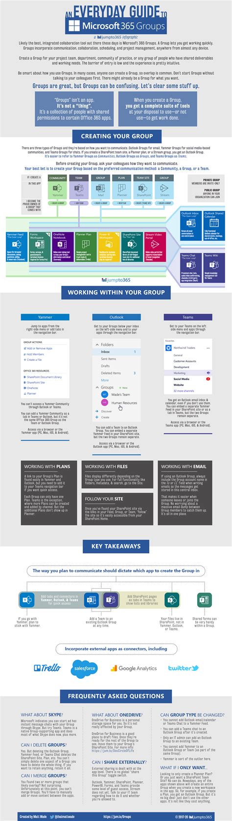 An Everyday Guide To Microsoft Office 365 Groups Jumpto365 Blog