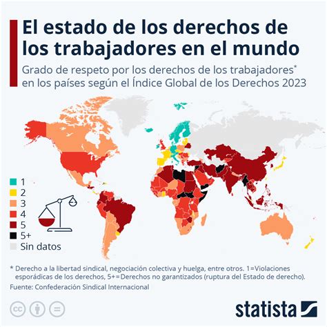 Gr Fico El Estado De Los Derechos De Los Trabajadores En El Mundo