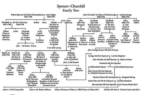 Winston Churchill Family Pictures : Winston Churchill Family Photos And ...