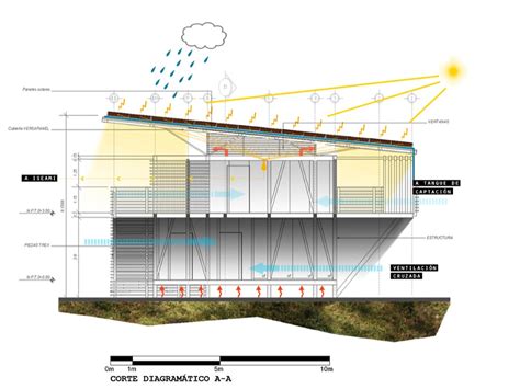 Casa Iseami Stunning Off Grid Institute In Costa Rica