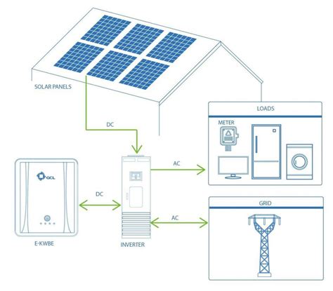 Battery Management Systems Bms Regen Power