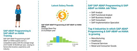 SAP ABAP Programming SAP ABAP On HANA ZaranTech