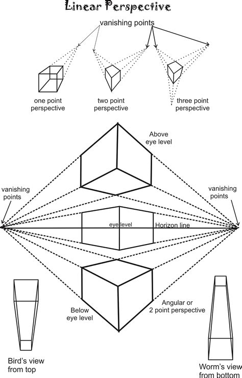 Pin by Kevin on Sketch Inspiration References | Perspective art, Perspective drawing lessons ...