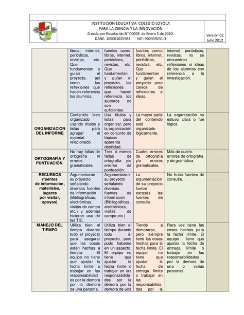 Rúbrica Para Evaluar Los Proyectos