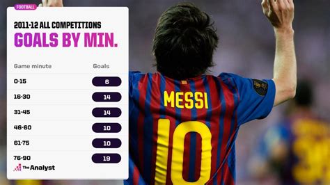 Lionel Messi Most Goals In A Calendar Year - Abbye Annissa