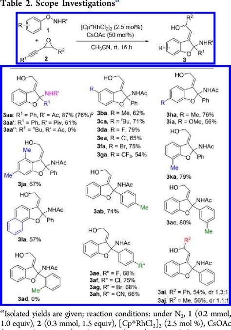 Table From Rhodium Iii Catalyzed Redox Neutral C H Activation