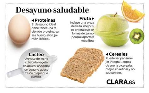 40 Desayunos Saludables Fáciles Sanos Y Deliciosos