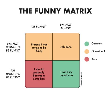 funny matrix rmattshirleycharts
