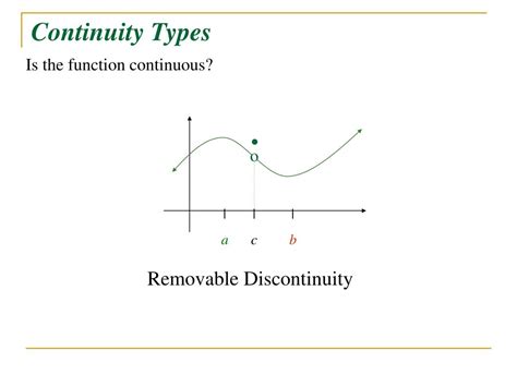 Ppt Limits Of Functions And Continuity Powerpoint Presentation Free