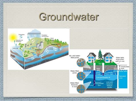 Ppt Structure Of The Hydrosphere Powerpoint Presentation Free Download Id 9699589