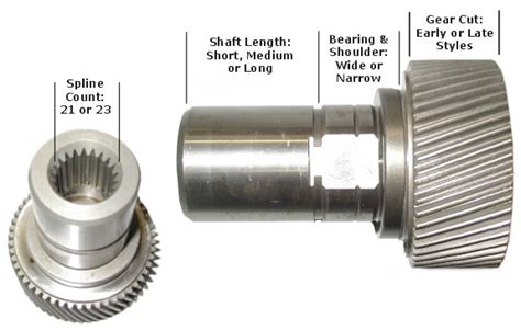 The Novak Guide To The New Process New Venture Gear Transfer Case