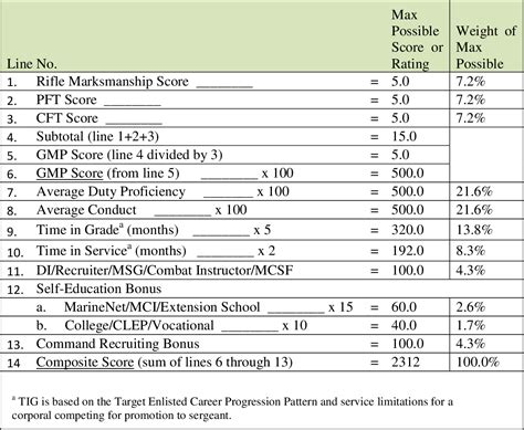 Deciphering Asvab Scores Dummies Worksheets Library