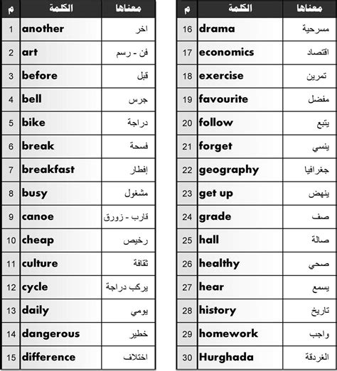 تعلم الإنجليزية معنـا 🎓 Learnenglish224 Twitter