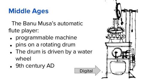 Introduction To Computation History