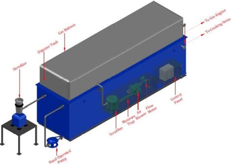 Automated Heating System Biogas Plant With German Technology For