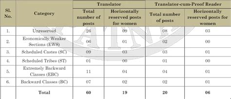 Patna High Court Translator Recruitment Notice Out