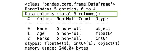 Contar o número de colunas de um Pandas DataFrame Acervo Lima