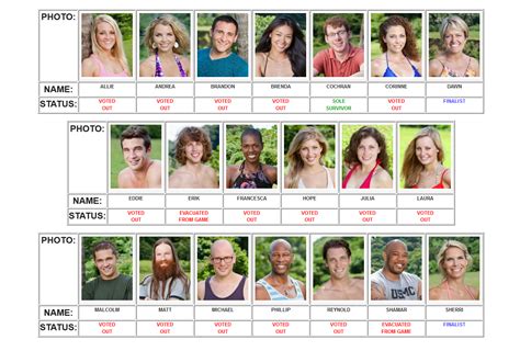 Survivor Caramoan Fans Vs Favorites Season 26 Survivor Season Survivor Caramoan Survivor