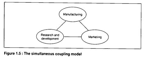 Innovation Yesterday Today Tomorrow Some Useful Models