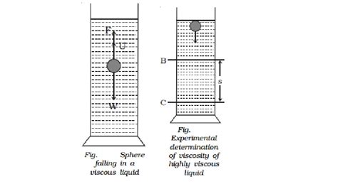 Stokes Law For Highly Viscous Liquids