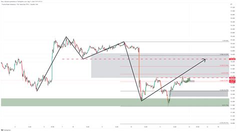 USD JPY Price Analysis Bulls Move In For The Kill 134 The Figure Eyed