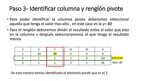 Ejercicio método simplex 1 pdf