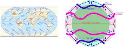 Prevailing Winds - Science 1206 Notes