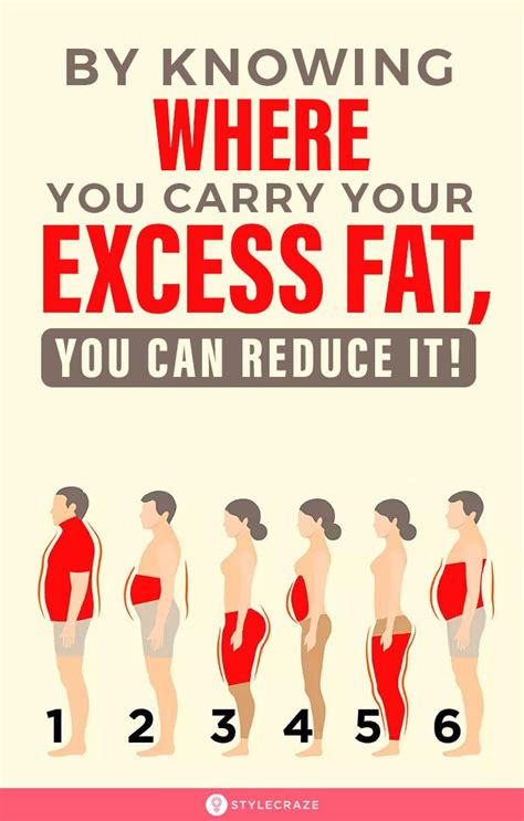 By Knowing Where You Carry Your Excess Fat You Can Reduce It If You