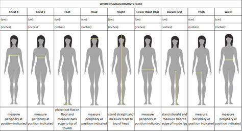 Measure Pixels Types Of Body Shapes Body Shapes Body