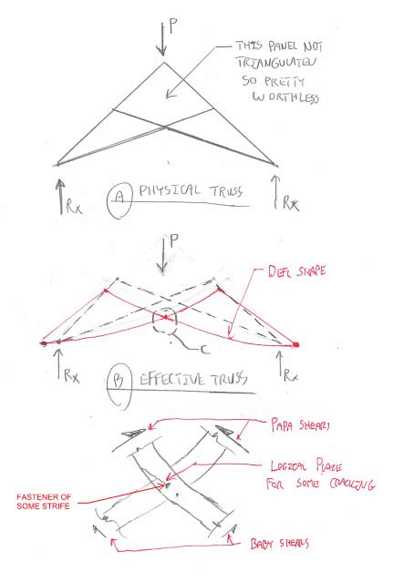 Scissor Truss Framing And How To Analyze Correctly Off