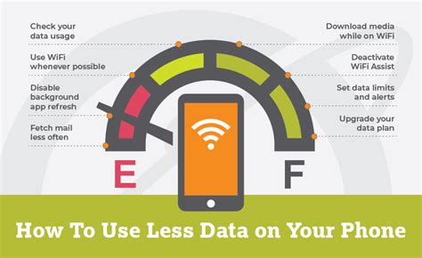 8 Simple Tips For Using Less Data On Your Phone Earthlink