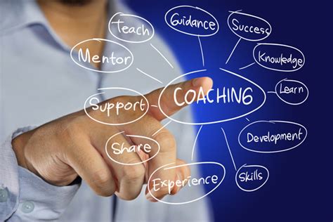 Best Strategy To Get Coaching Clients And Grow Coaching Business