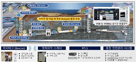 건설 스타트업 Gsil ‘건설현장 통합안전관리 시스템 지에스아이엘gsil