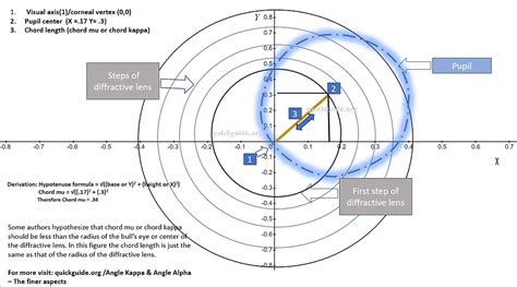 Understanding Angle Alpha Angle Kappa The Finer Aspects