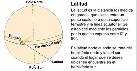 Latitud Longitud Que Significa La Latitud Y La Longitud Son Líneas Imaginarias Dibujadas En