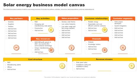 Solar Energy Business Model Canvas Background Pdf