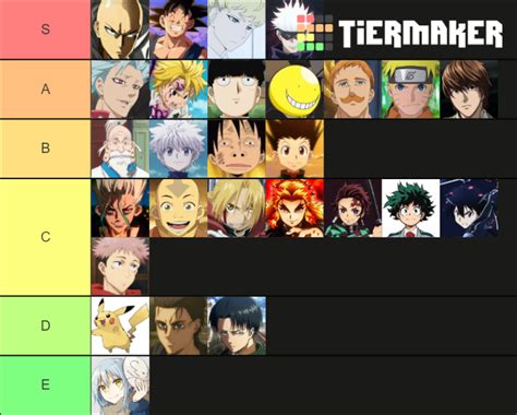 Anime Character Power Levels Tier List Community Rankings TierMaker